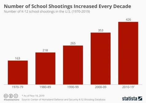 School Shootings, How It Affects Us – Paw Prints