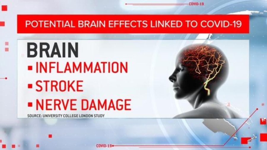 Is the Pandemic Affecting Your Brain?