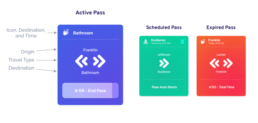 The New Pass System That is Making Waves